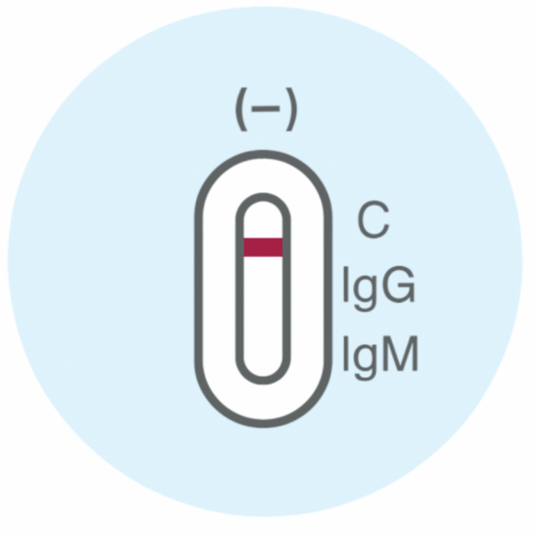 Negative Results - image 1