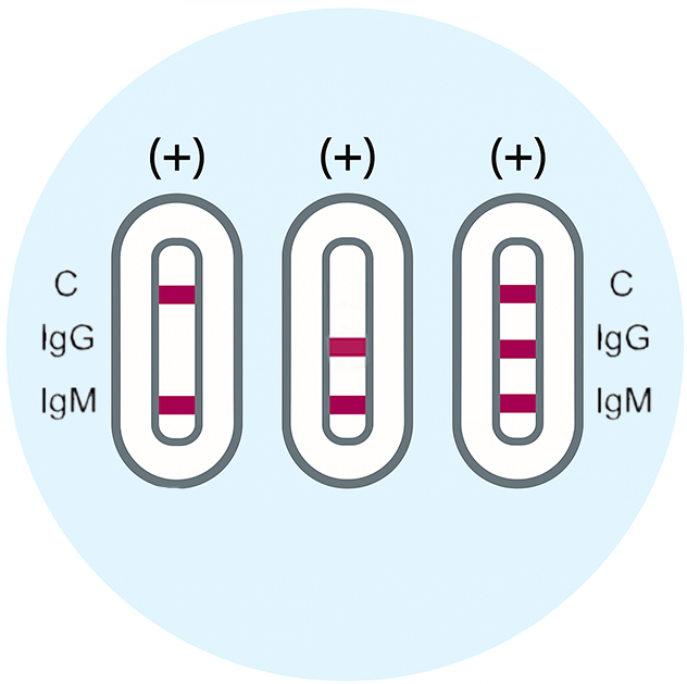 Positive Results - image 1