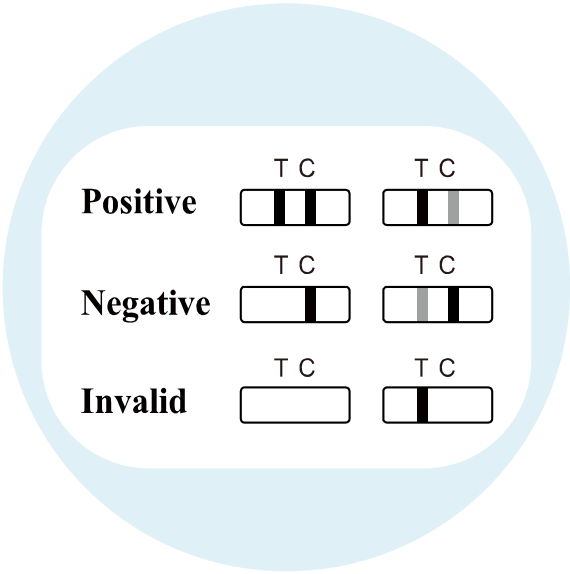 Interpret Results - image 1