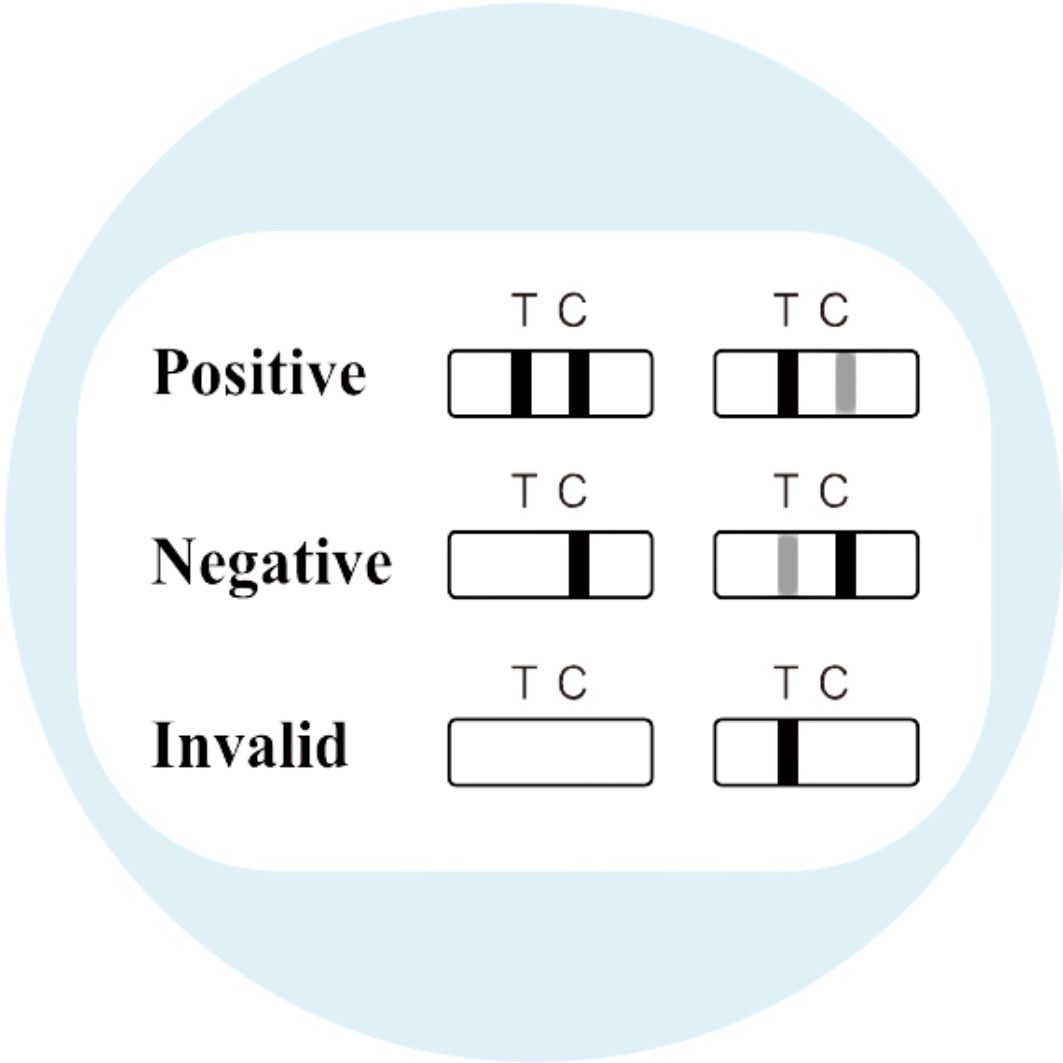 Interpret results. - image 1