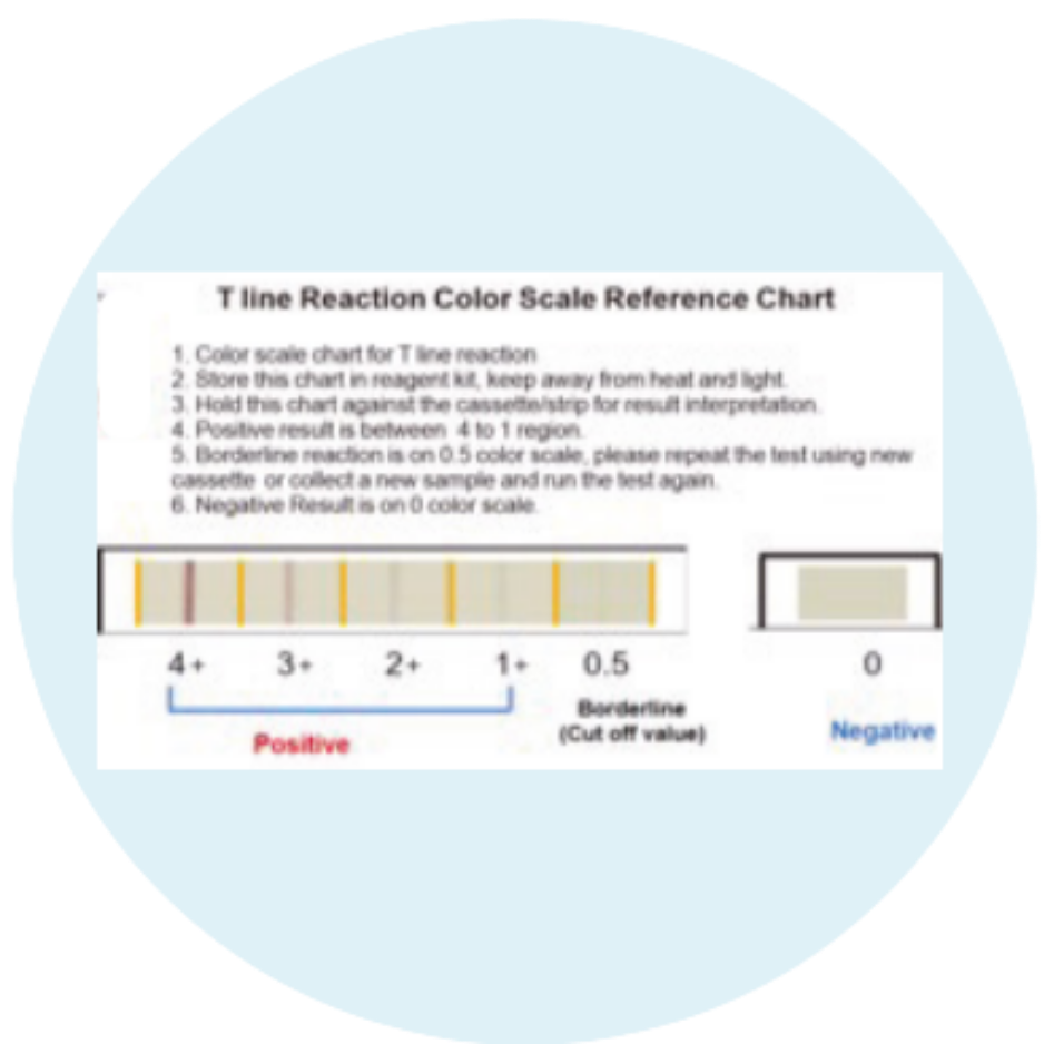 Read Results - image 1