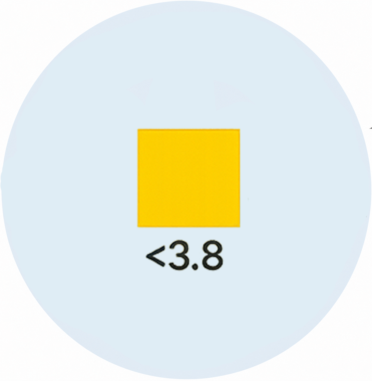 Low pH (<3.8) - image 1