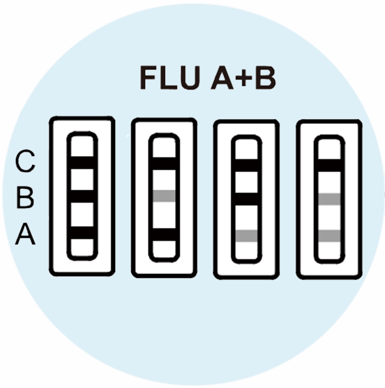 FLU A + FLU B Positive - image 1