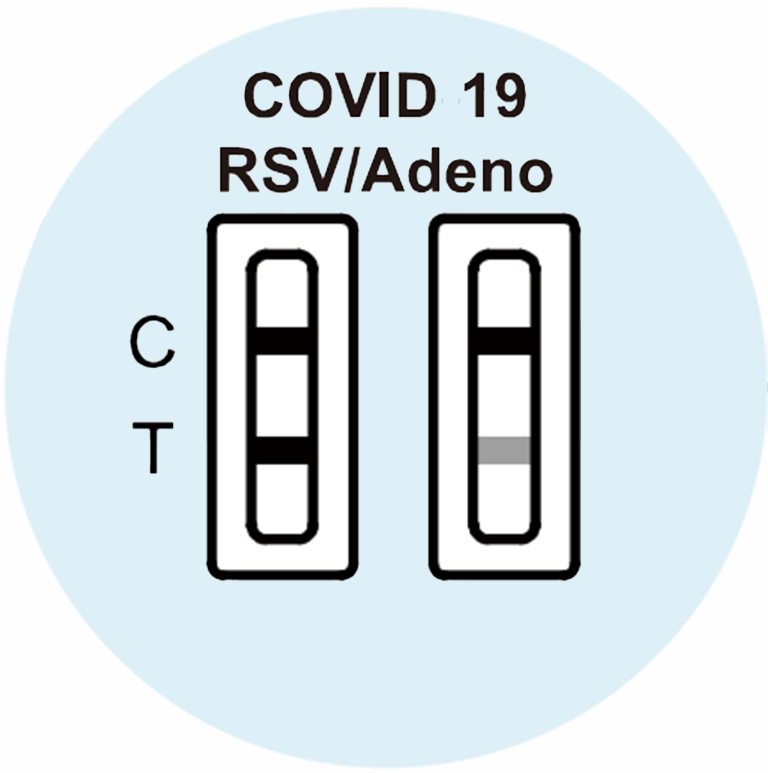 COVID-19/RSV/Adeno Positive - image 1