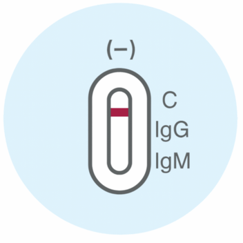 Negative Results - image 1