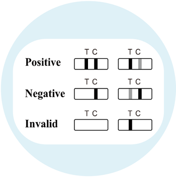 Interpret Results - image 1