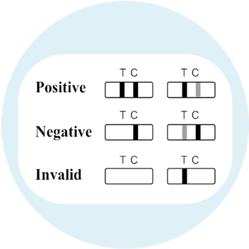 Interpret results. - image 1