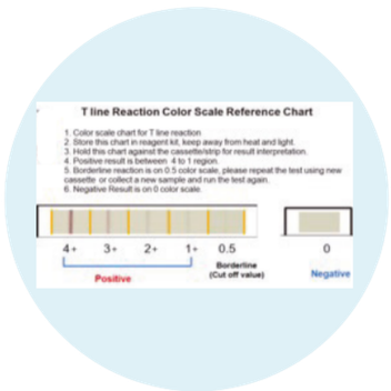 Read Results - image 1